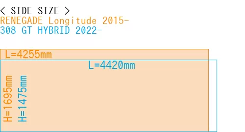 #RENEGADE Longitude 2015- + 308 GT HYBRID 2022-